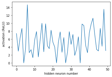 ../_images/U2.05 - Network Architectures - Autoencoders_44_1.png